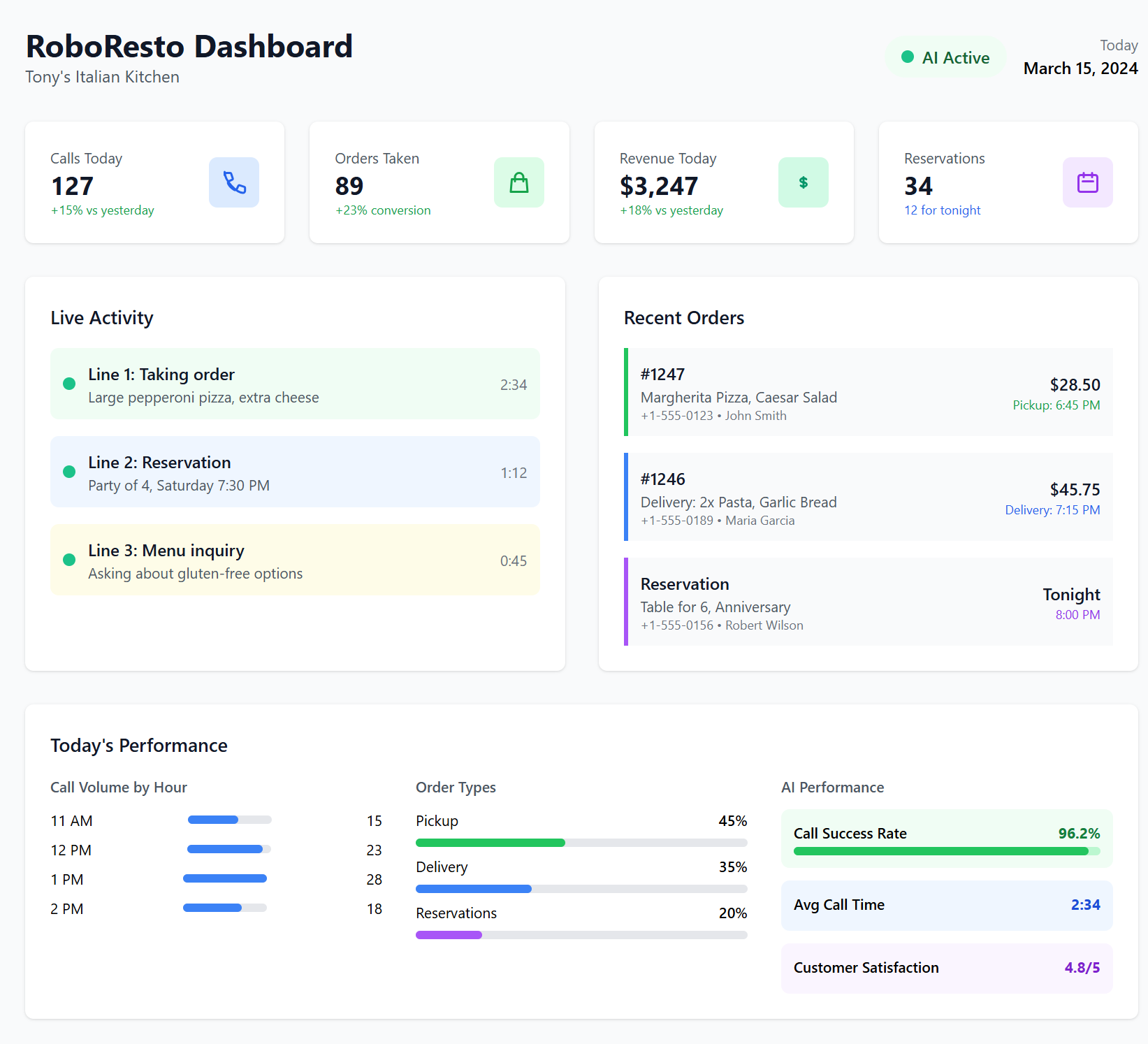 RoboResto Dashboard - AI Phone Management Interface